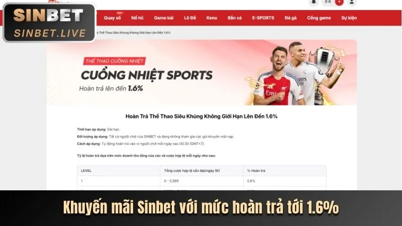 Thưởng nạp tiền Mi88 Code